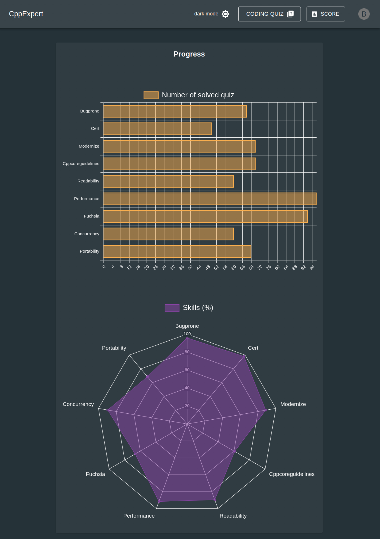 Progress page example